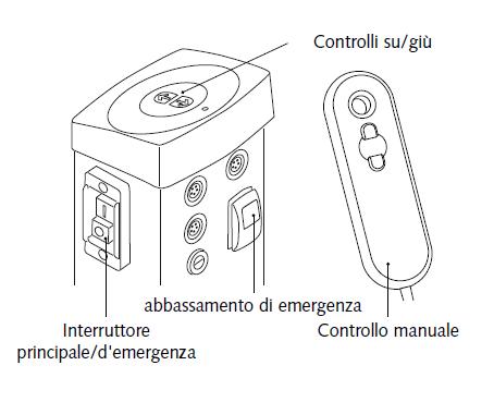 Chinesport Sollevatore HANDI SWIM 01158