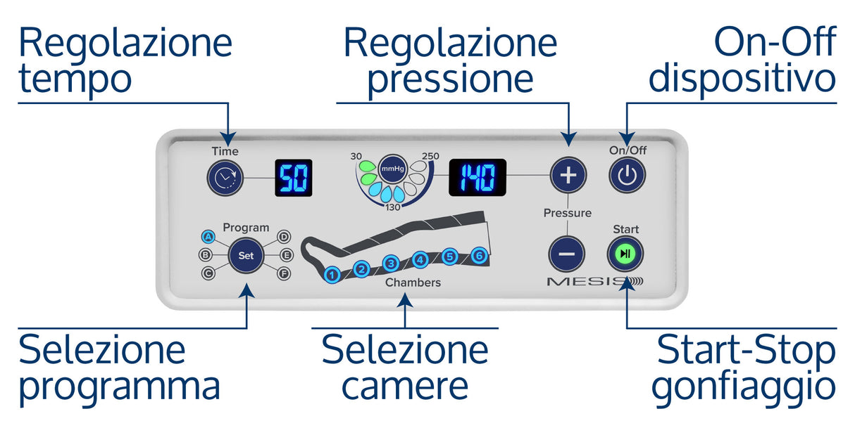 Mesis Pressoterapia PressoMedical 6.0 SIX6