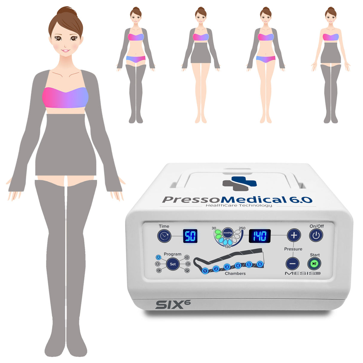 Mesis Pressoterapia PressoMedical 6.0 SIX6 - COMPLETE
