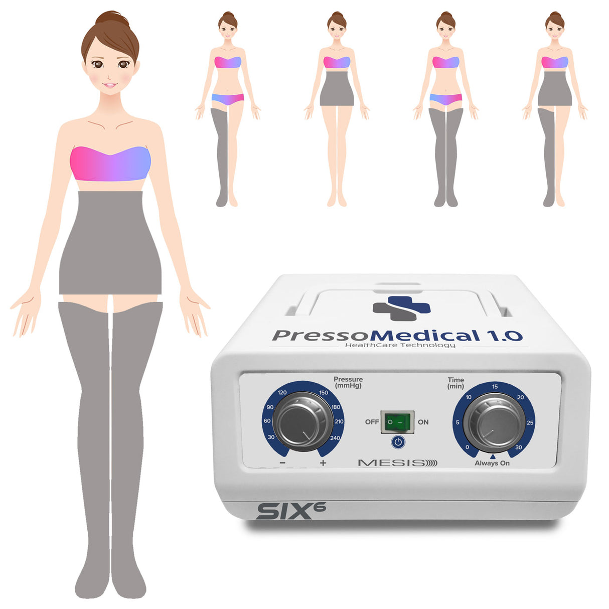 Mesis Pressotherapy PressoMedical 1.0 SIX6 - Advance