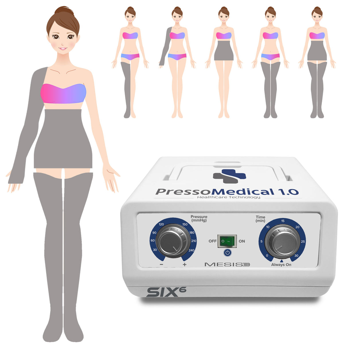Mesis Pressotherapy PressoMedical 1.0 SIX6 - Pro