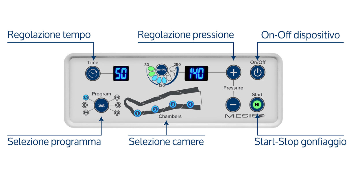 Mesis Pressoterapia PressoMedical 6.0 - COMPLETE
