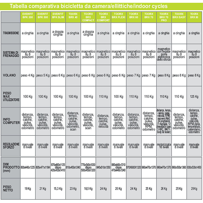 Toorx Tab Comparativa Ellittiche cyclette.jpg