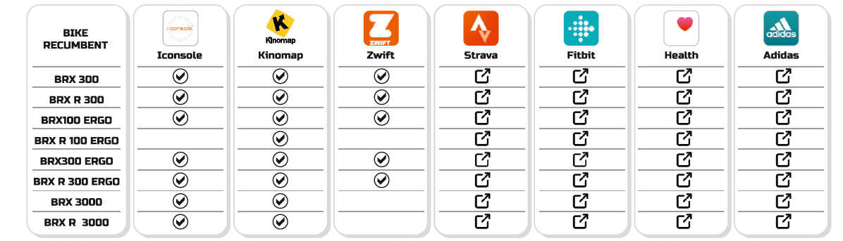 Toorx Chrono Line Cyclette Recumbent BRX-R100ERGO