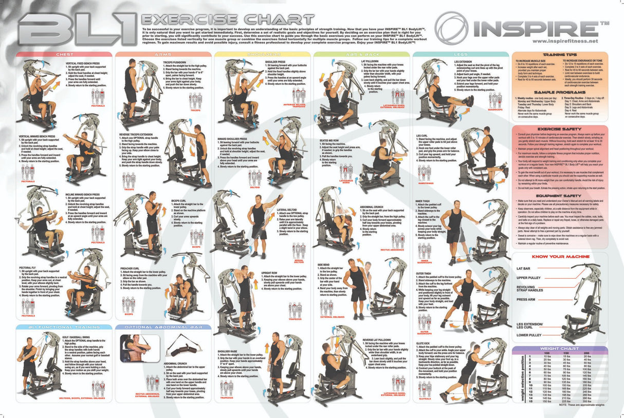 esercizi BL1 inspire fitness