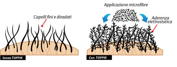 Toppik Triple Kit 12 gr - Castano Scuro