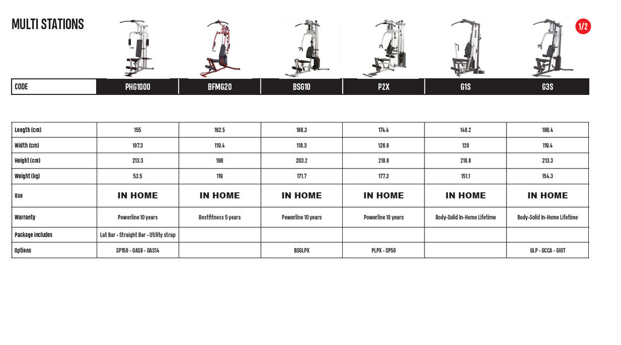 Body-Solid G1S Selectorized Home Gym