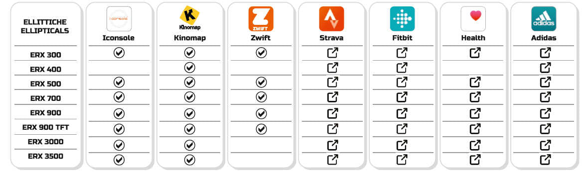Toorx Chronoline Elliptical Trainer ERX 300