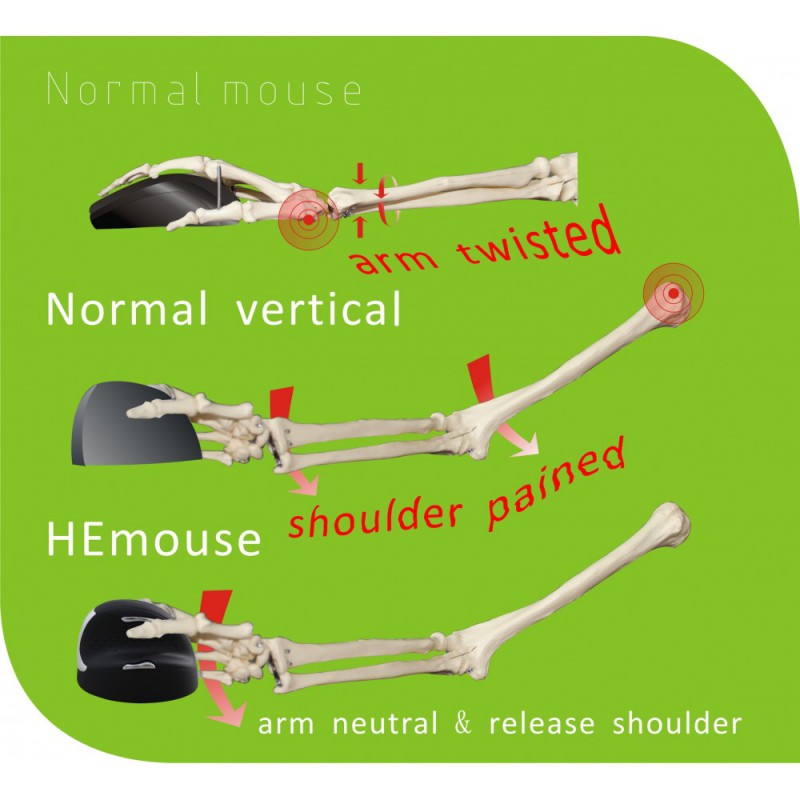 Human Scale Mouse ergonomico verticale, medio, DX
