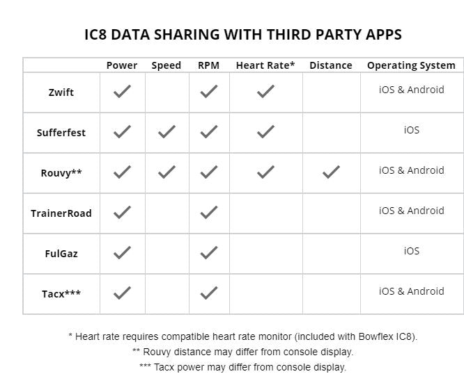 Schwinn Indoor Cycling Bike IC8/800IC