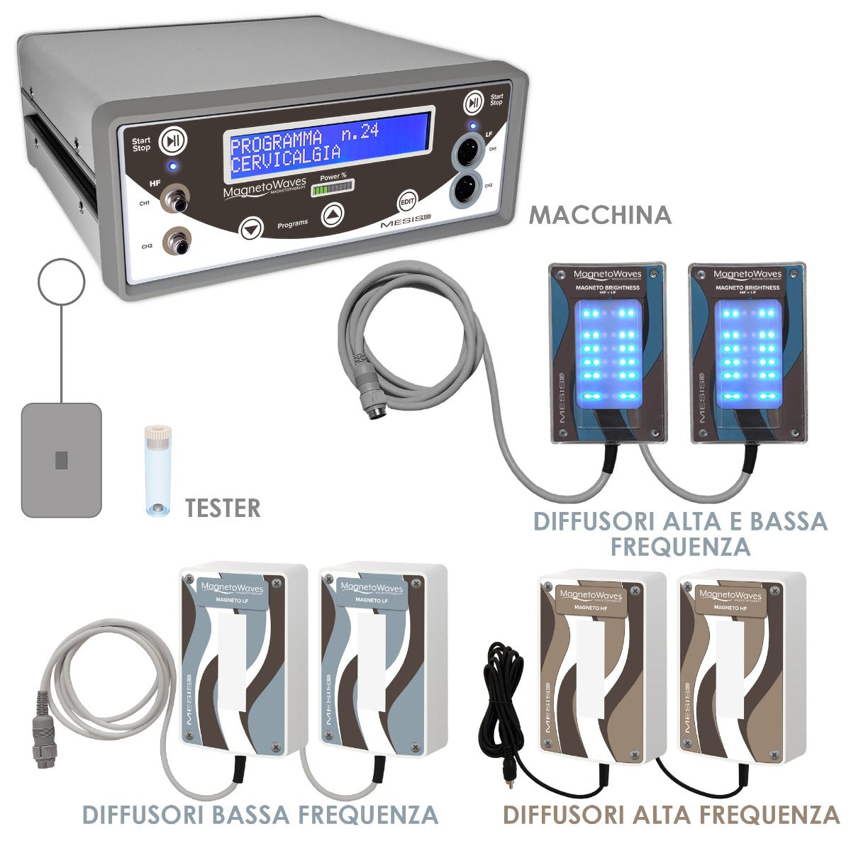 Mesis Magnetoterapia MagnetoWaves - Dotazione FIRST