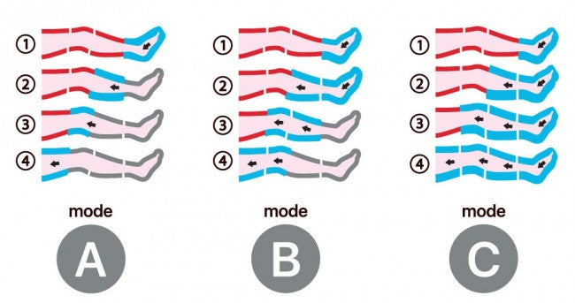 Globus Pressoterapia PressCare G-Sport 3 (2 gambali + Fascia addominale L)