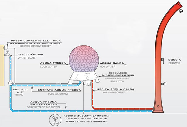 Arkema Collettore solare HOT BALL per docce, lavandini ed erogatori di acqua HB200 (con miscelazione acqua calda/fredda)