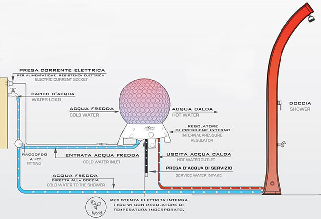 Arkema Collettore solare HOT BALL per docce, lavandini ed erogatori di acqua HB240 (con miscelatore)