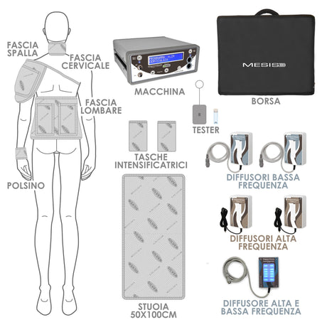 Mesis Magnetoterapia MagnetoWaves Basic