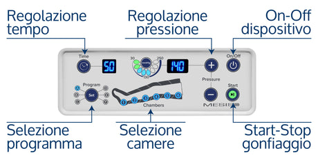 Mesis Pressoterapia PressoMedical 6.0 SIX6