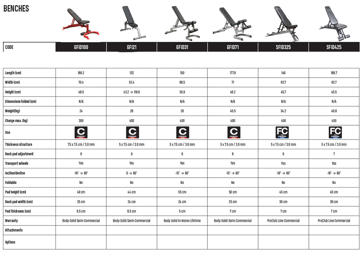Body Solid GFID100 Free Leverage Bench