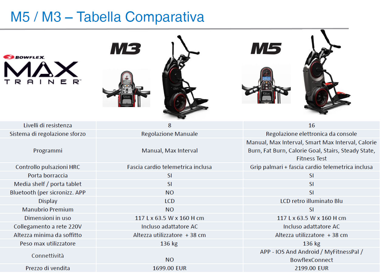 Difference between bowflex m3 and m5 best sale