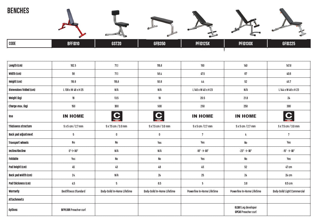 Body-Solid Panca Piana GFB350