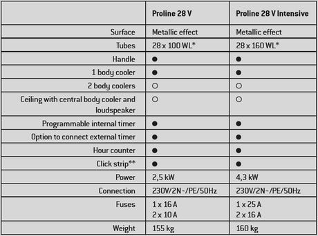 Hapro Proline V - 28V Titanium Bronze - Lounge Red