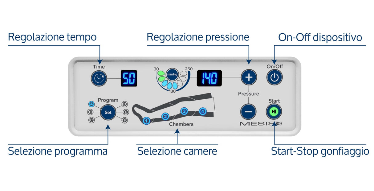 Mesis Pressotherapy PressoMedical 6.0 - ADVANCE