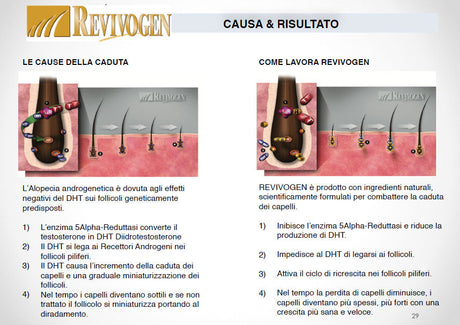 Revivogen Natural Scalp therapy