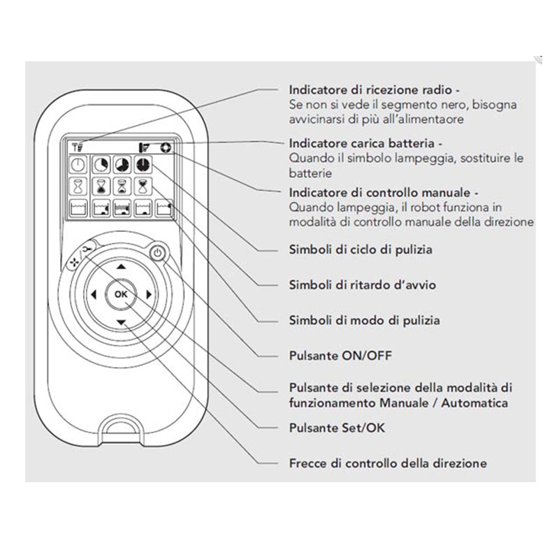 Dolphin Trasformatore Maytronics 9995671+99954226 - Kit trasformatore + telecomando digitali per robot Dolphin